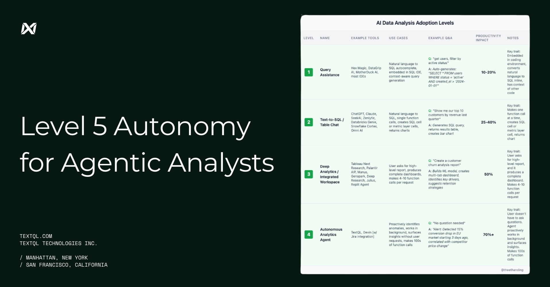 Guide to Analytics Agent Levels for CIOs