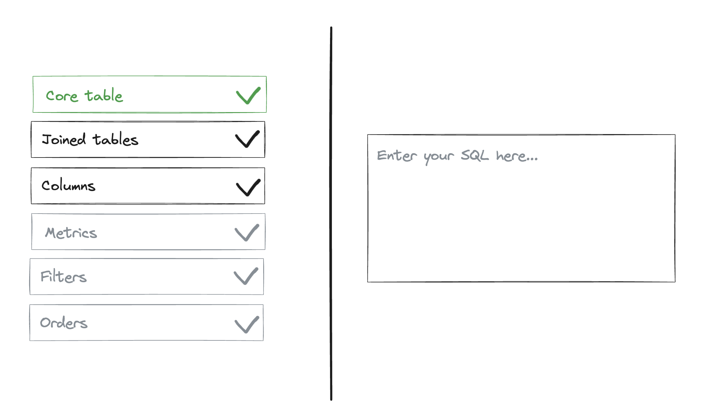 Comparison between sql and selecting from dropdowns