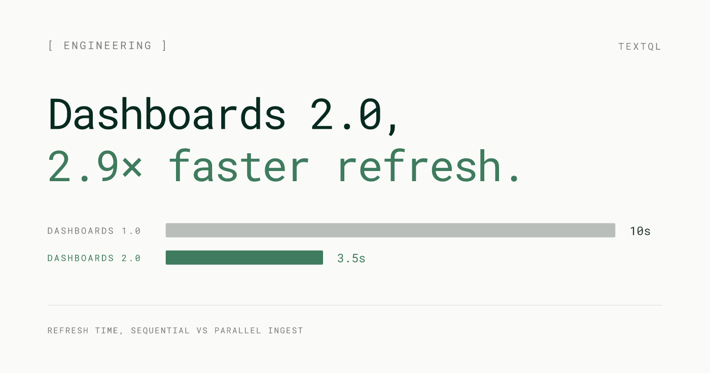 Dashboards 2.0