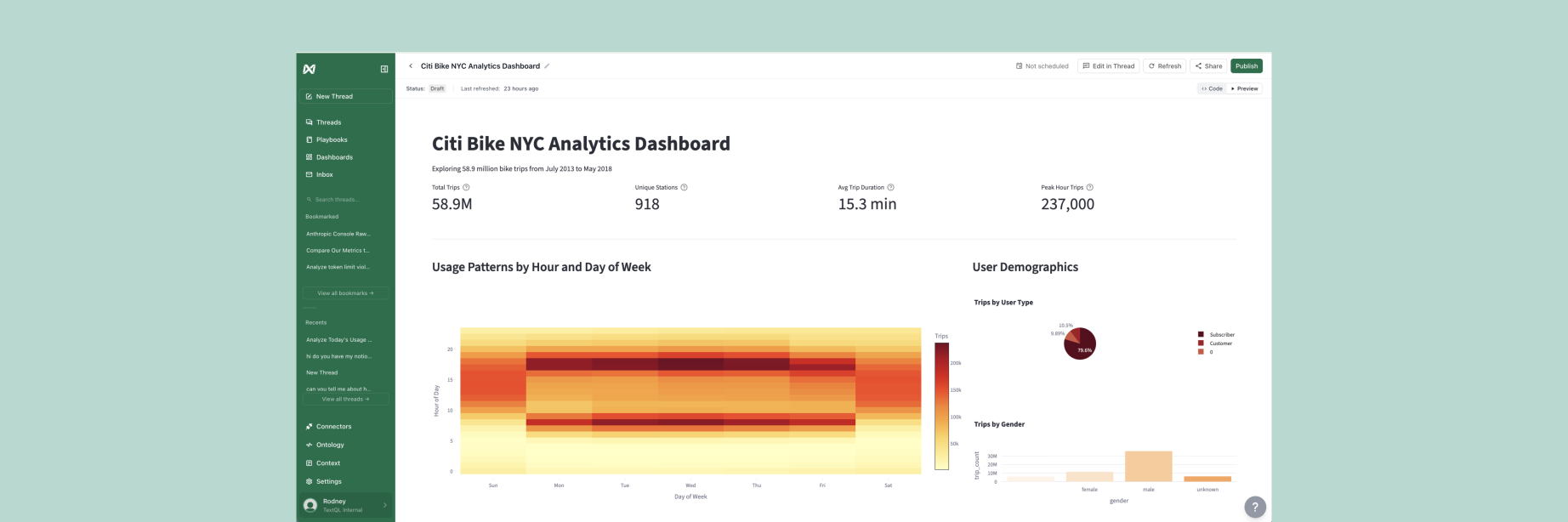 Persistent Dashboards
