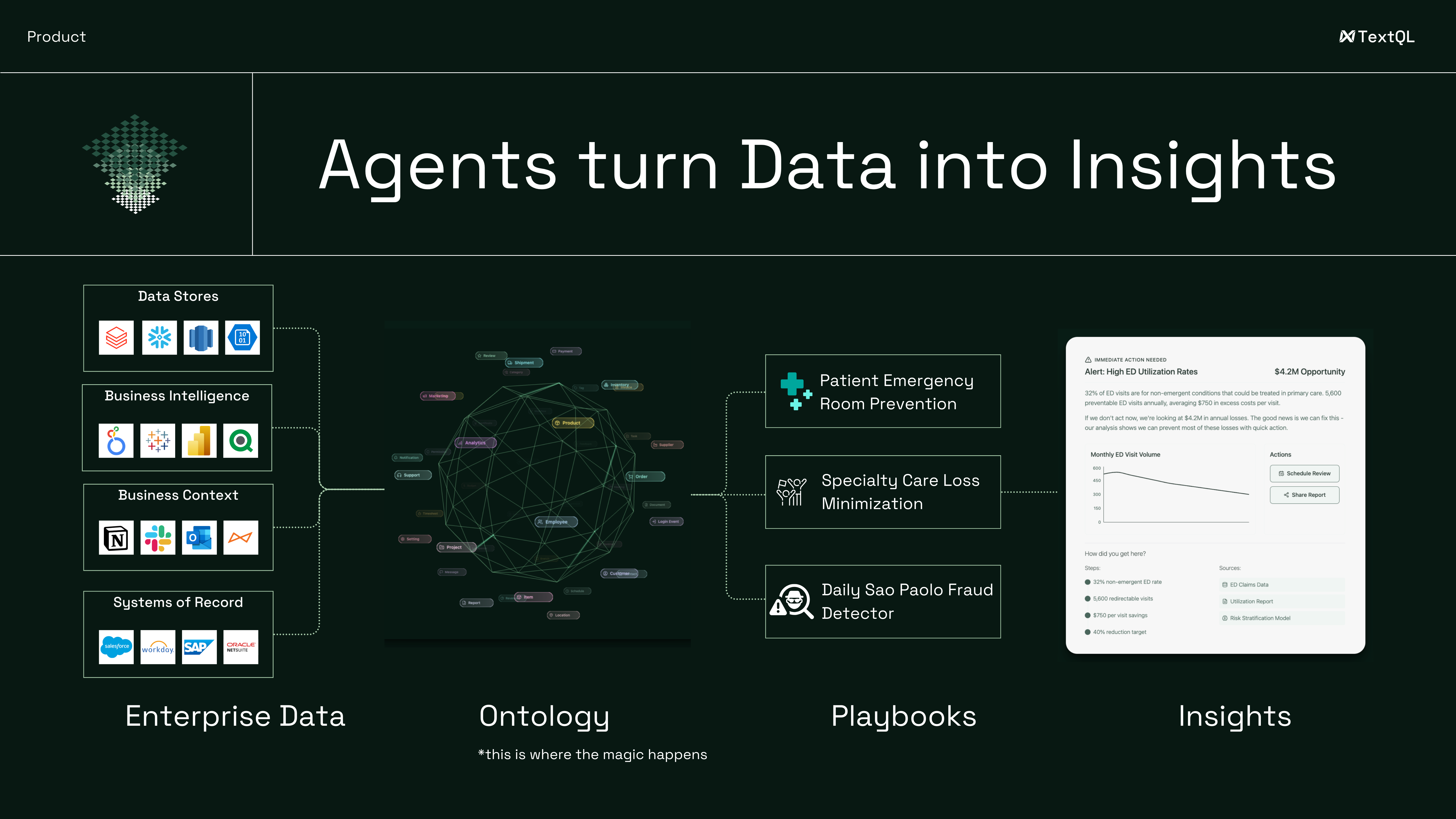 TextQL flowchart.png