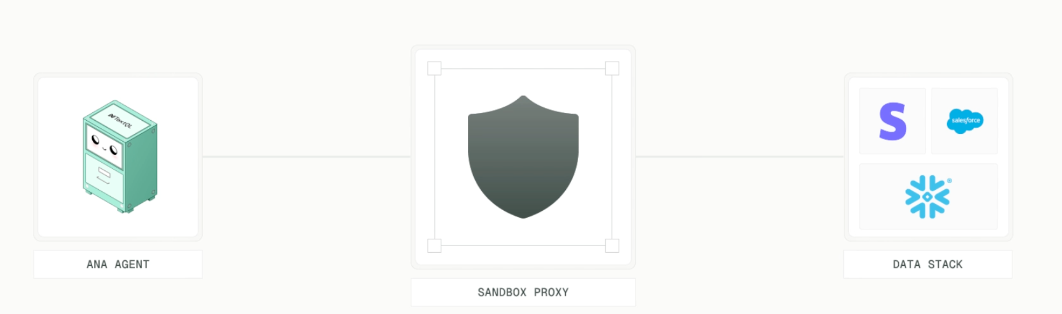 API Connectors Overview