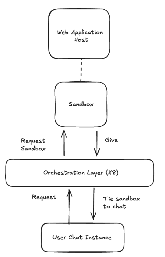 Persistent Applications