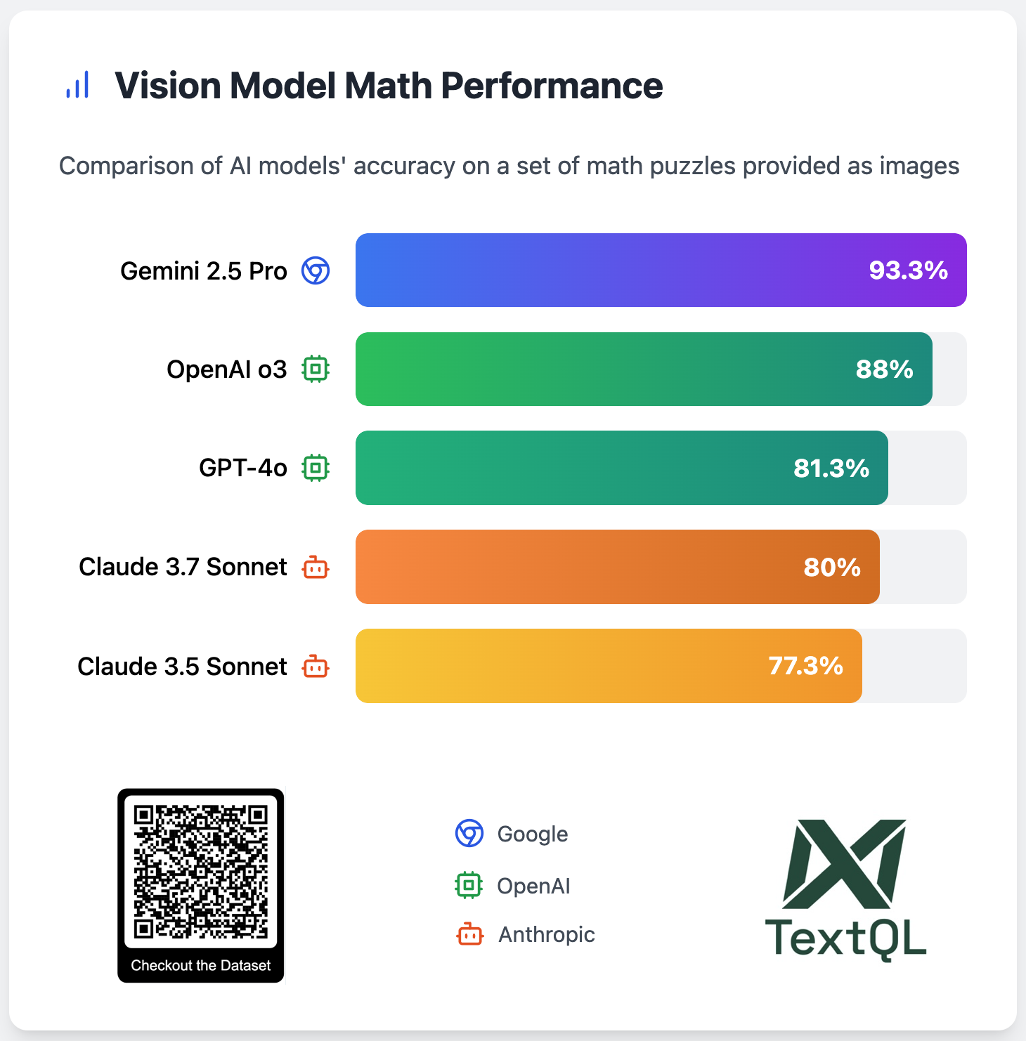 Benchmark Result